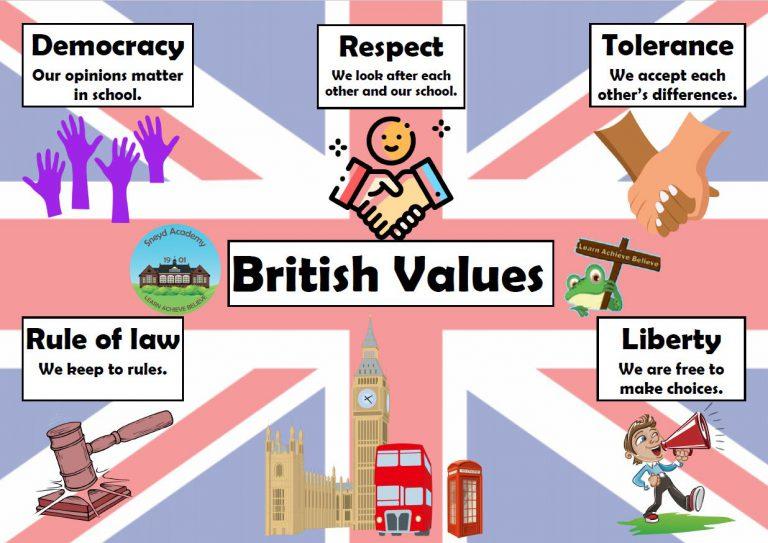 British-Values-768x543-1