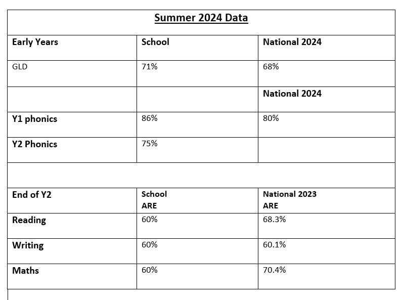 School data 2024