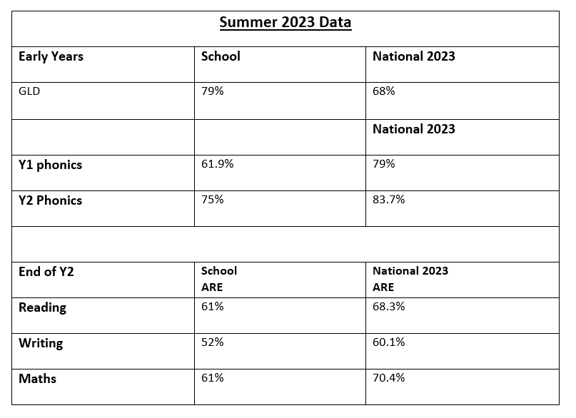 School data 2023